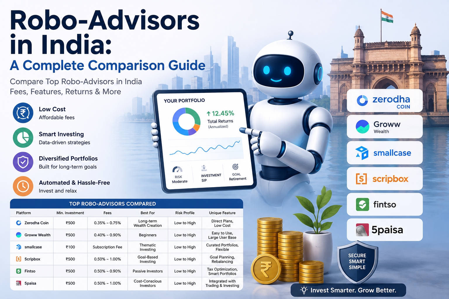 Robo-Advisors in India: A Complete Comparison Guide